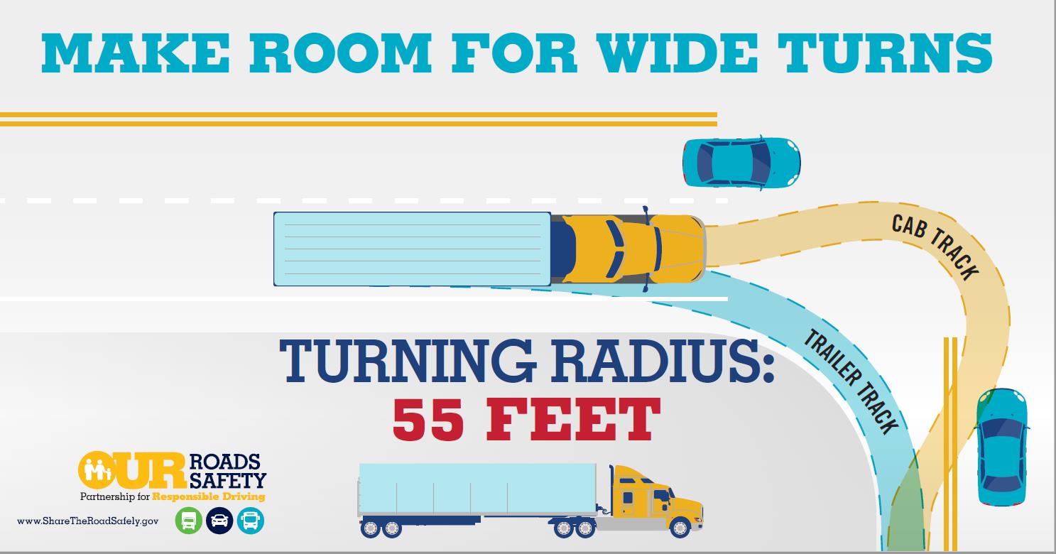 Turning Radius Road Ready Registration