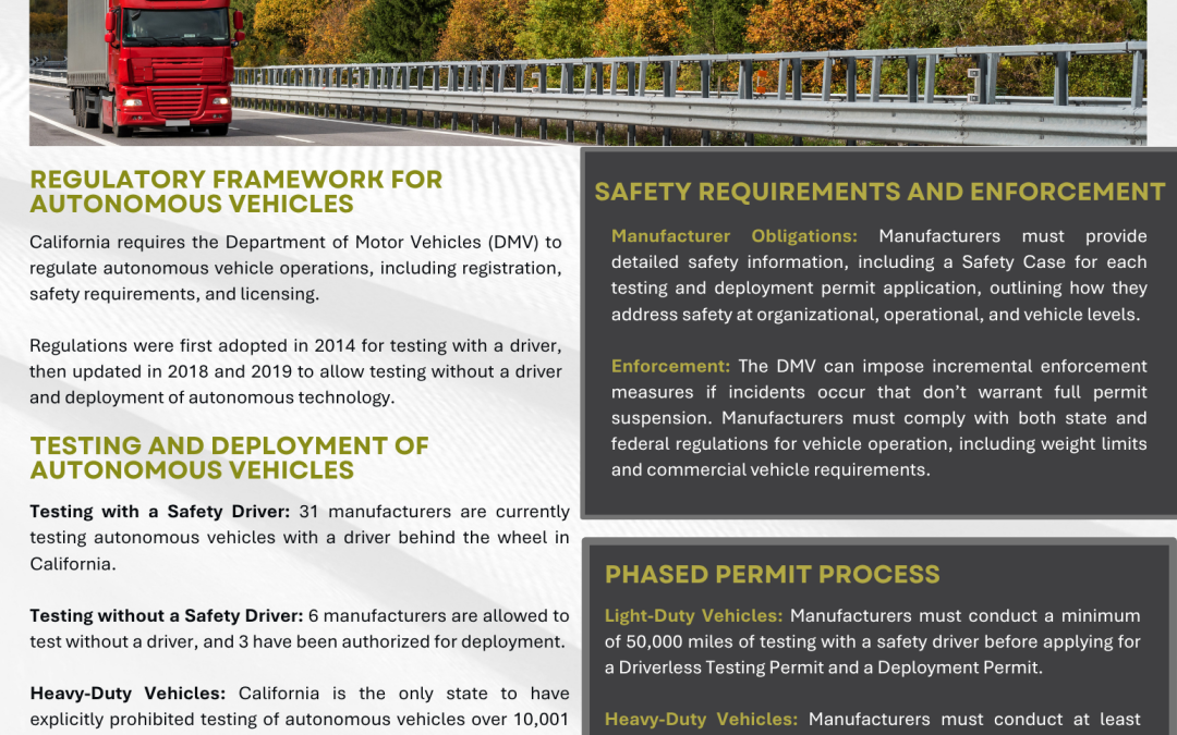 PROPOSED REGULATIONS FOR TESTING AND DEPLOYMENT OF AUTONOMOUS VEHICLES IN CALIFORNIA